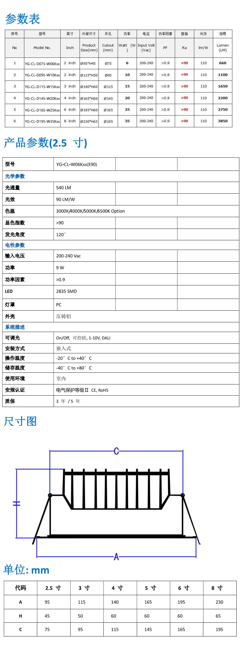 IP65 LED防水筒灯(图1)