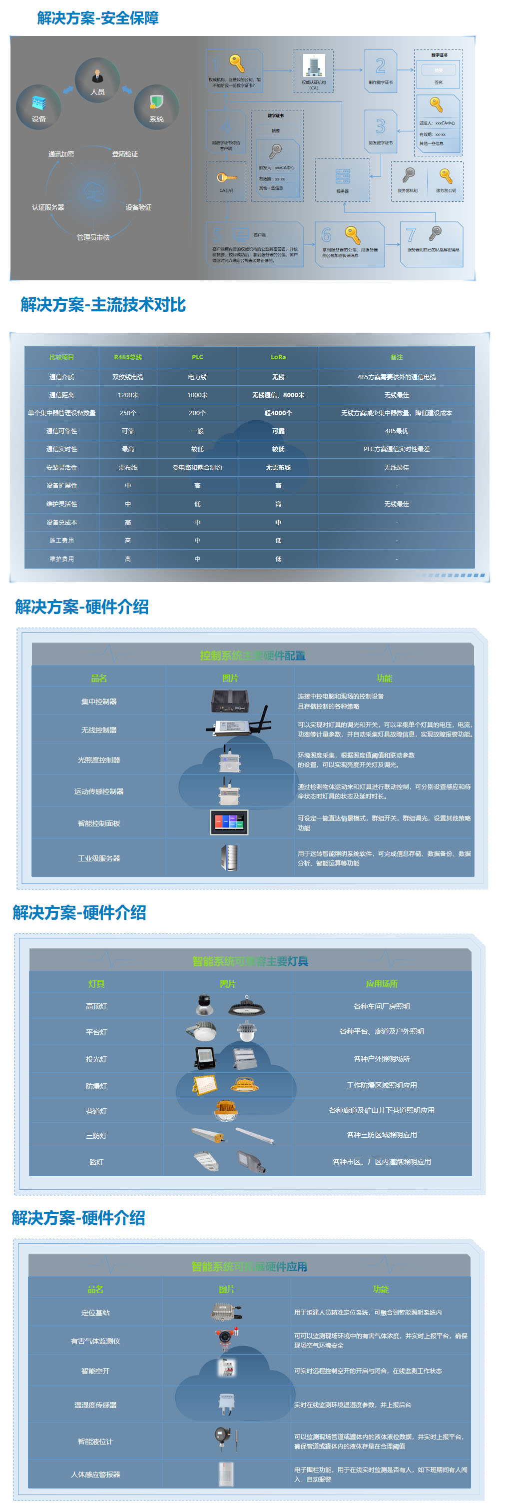 工业照明智能化方案(图4)