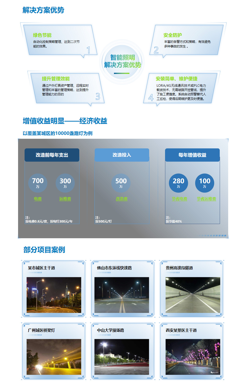 智慧城市道路照明解决方案(图4)