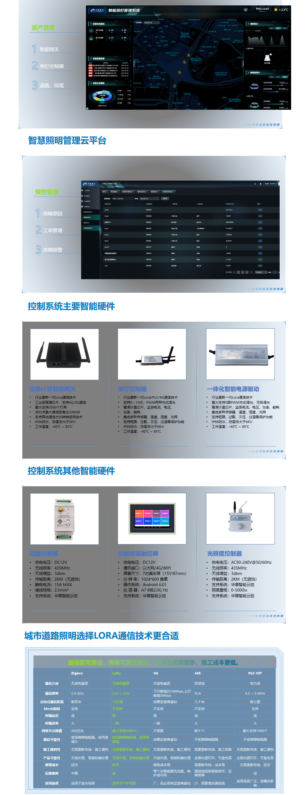 智慧城市道路照明解决方案(图3)